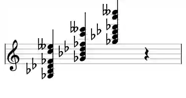 Sheet music of Gb 7#11b13 in three octaves